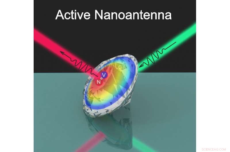 Nanodiamond-Based Light Source Achieves Precise, Tunable Emission