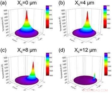 Exploring Raman Band Oscillations in Large Graphene Bubbles
