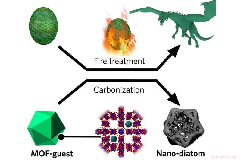 New Study Reveals Salt s Role in Boosting Battery Performance