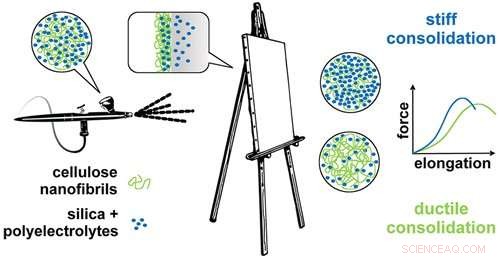 How Nanomaterials Preserve the Legacy of Master Painters