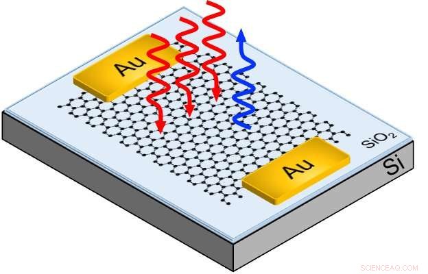 Harnessing Tunable Third Harmonic Generation in Graphene for Ultra-Fast Optical Communications