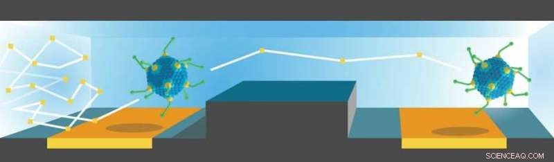 Advanced Nanovalves for Precise Particle Control