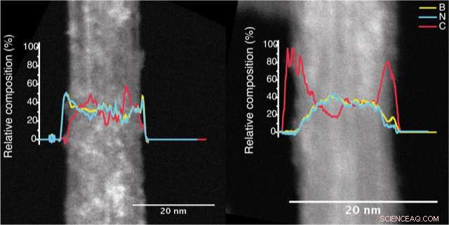 Rice University Enhances Boron Nitride Nanotubes for Advanced Composite Applications