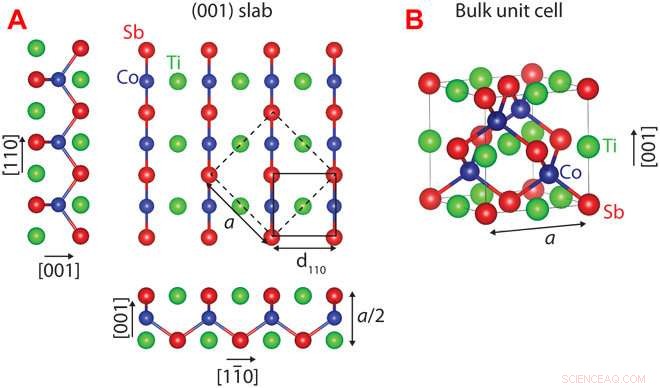 Analyzing Atomic Structures Using Only Pencil and Paper