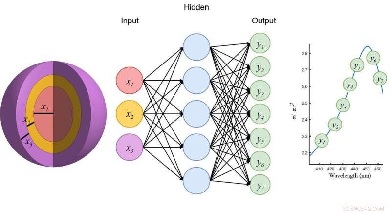 Accelerate Nanoparticle Innovation with AI-Driven Design