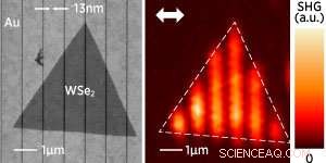 Nanostructured Surfaces Enable Powerful Frequency Doubling via Second Harmonic Generation