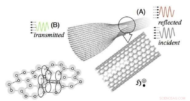 Unzipping Graphene Nanotubes to Fabricate High-Precision Nanoribbons