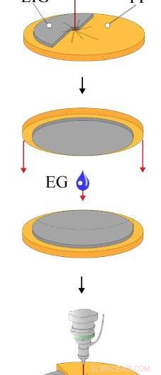 Rice University Develops Shapable 3‑D Conductive Carbon Blocks for Energy Storage & Sensors