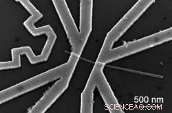 Revolutionizing Renewable Energy with Advanced Nanowire Technology