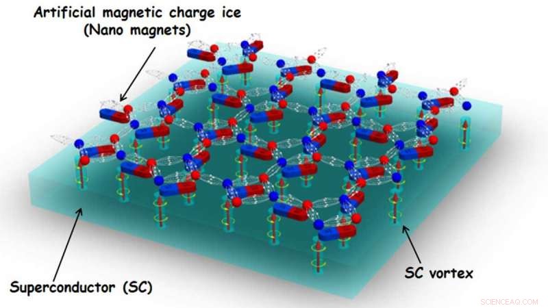 Harnessing Geometric Frustration to Engineer Superior Superconductors