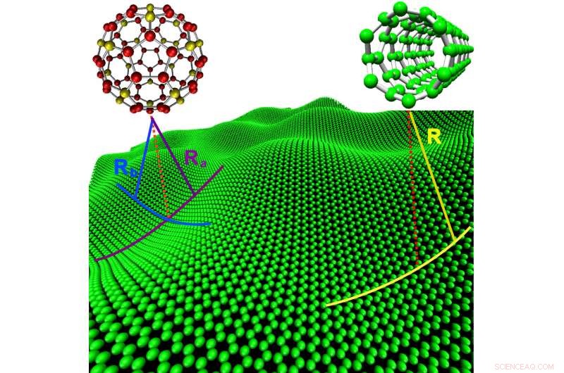Mechanical Behavior and Deformation of Atomically Thin Layer Materials