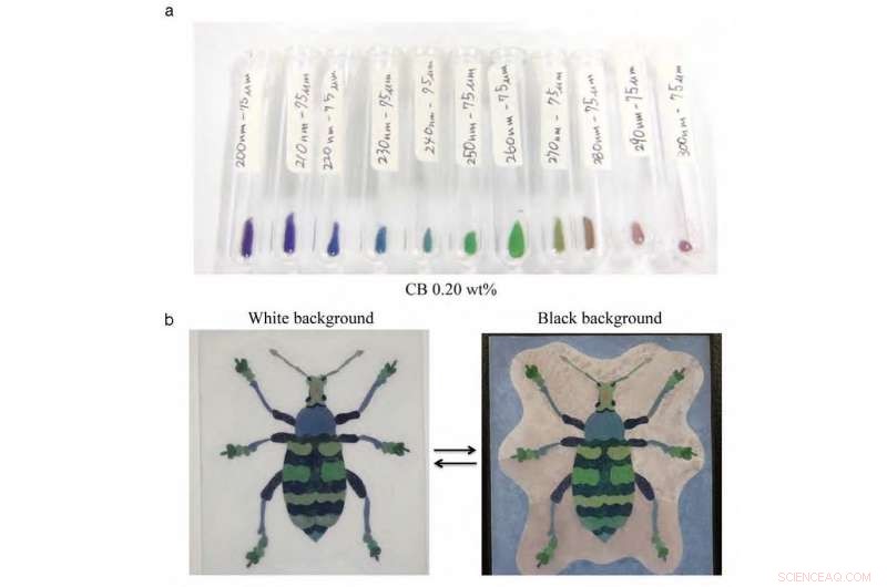 New Bioinspired Material Mimics Living Organisms’ Color Shifts
