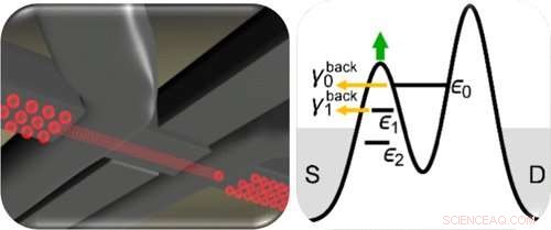Researchers Advance Path to Reliable Quantum Computing