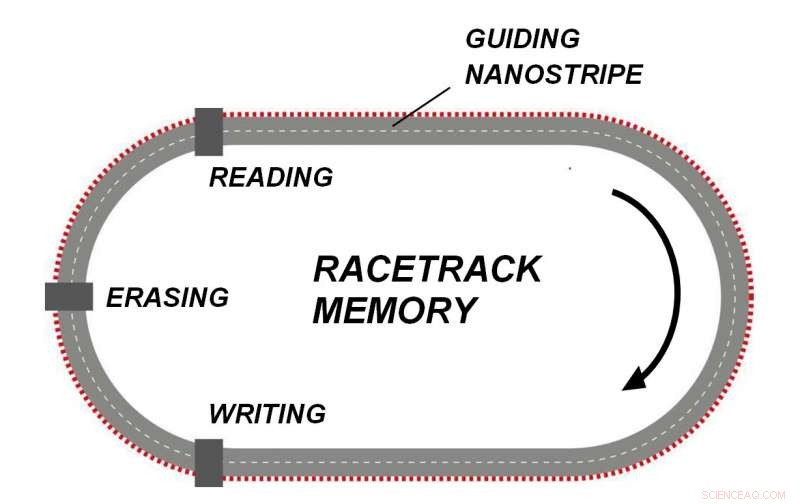 Researchers Uncover Distinct Chiral Magnetic Effect