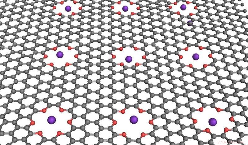 Scientists Demonstrate Basic Logic Operations Using Nanofluidic Graphene Membranes