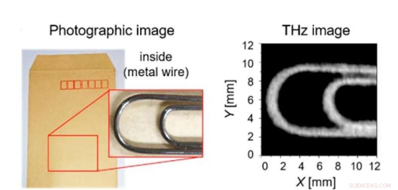 Researchers Optimize Carbon Nanotube-Based Flexible Terahertz Imagers for Fingertip-Wearable Applications