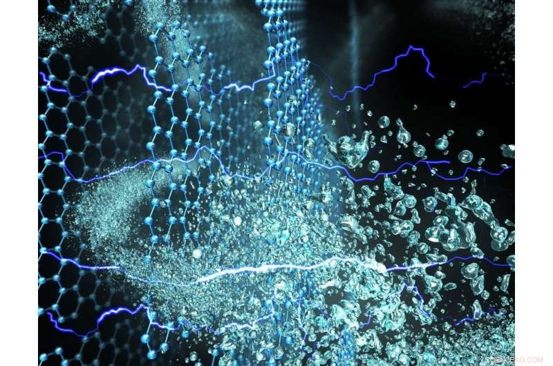 Graphene Smart Membranes Enable Precise Electrical Control of Water Flow