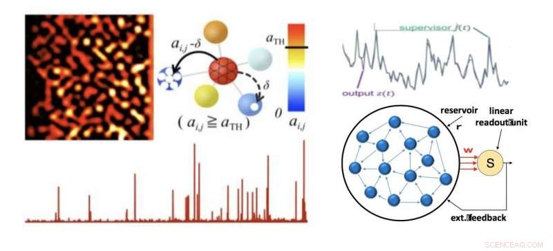 Nanomaterials Replicate Key Brain Functions, Opening New Frontiers