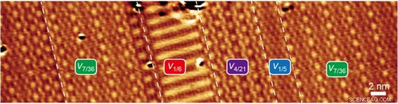 Scientists Create and Test Novel Domains in Atom‑Thickness Borophene, Overcoming Boundary Limits