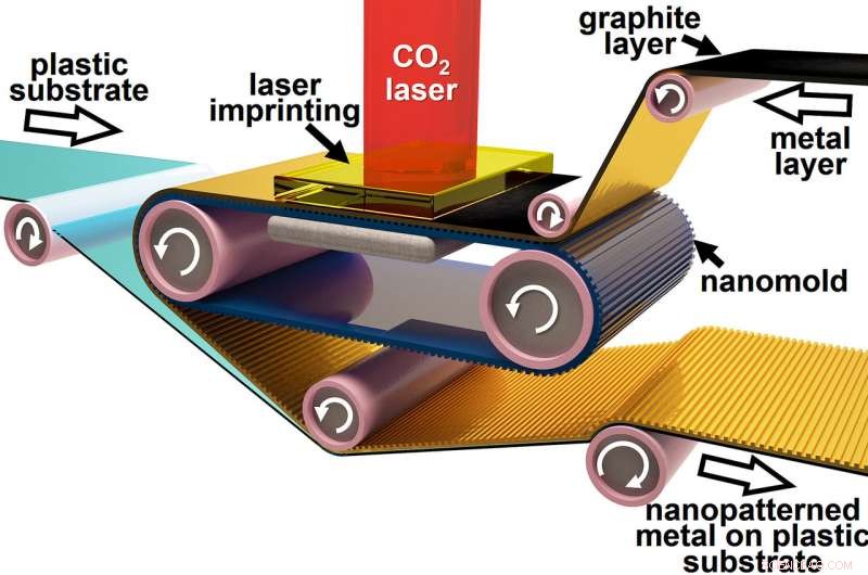 Printing Electronic Components at Nanoscale: The Future of Rapid, Paper‑Like Manufacturing