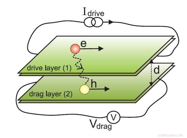 Exploring Coulomb Drag and Indirect Excitons: A Multiband Approach to Puzzling Experimental Results