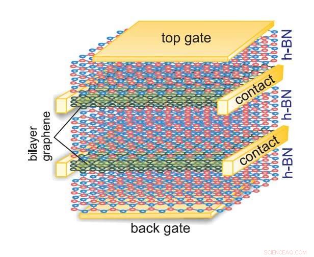 Exploring Coulomb Drag and Indirect Excitons: A Multiband Approach to Puzzling Experimental Results