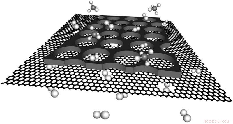 Revolutionizing Industrial Gas Separation with an Atom-Thickness Graphene Membrane