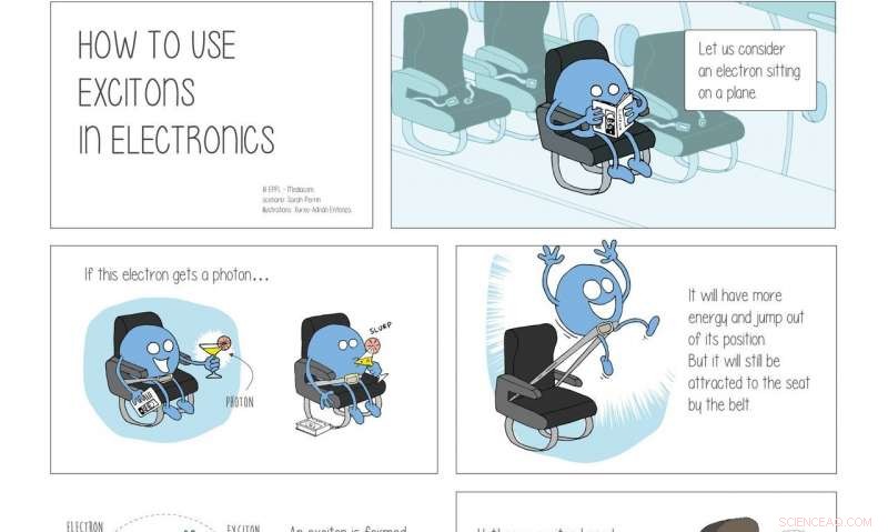 EPFL Researchers Harness Excitons to Revolutionize Future Electronics