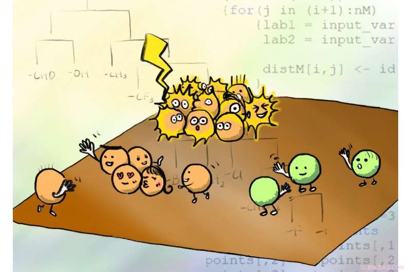 A Cutting-Edge Periodic Table for Designing Advanced Nanomaterials