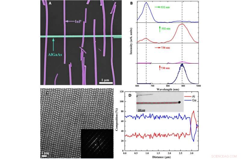 Nanowire-Based All-Optical Logic Gates: Advancing Ultra-Fast Photonic Computing