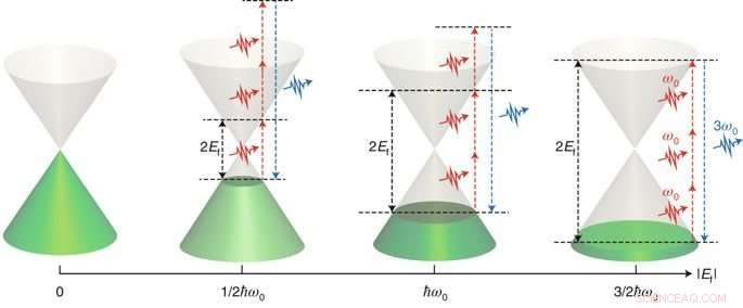 Gate‑Controlled Tuning of Graphene’s Third‑Order Nonlinear Optical Response