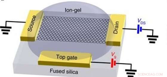 Gate‑Controlled Tuning of Graphene’s Third‑Order Nonlinear Optical Response