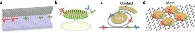 Gate‑Controlled Tuning of Graphene’s Third‑Order Nonlinear Optical Response