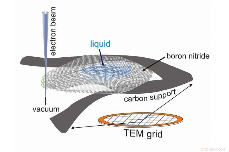 Revolutionary Microscopy Technique Uncovers Hidden Properties of Water at the Nanoscale