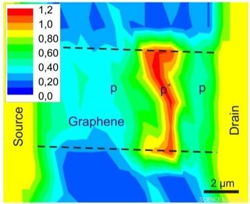 Maskless-Processed Graphene Detectors Achieve Record Photoresponsivity