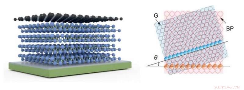 Engineering Extensive Pseudo-Magnetic Fields in Graphene via Symmetry-Mismatched Substrates