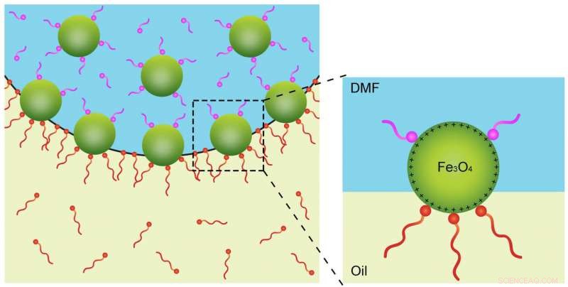 Scientists Compress Nanocrystals in Droplet to Create Solid‑Like State, Then Revert to Liquid