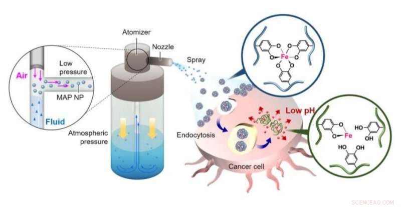 Innovative Chemo Spray Promises Targeted Alternative to Traditional Chemotherapy