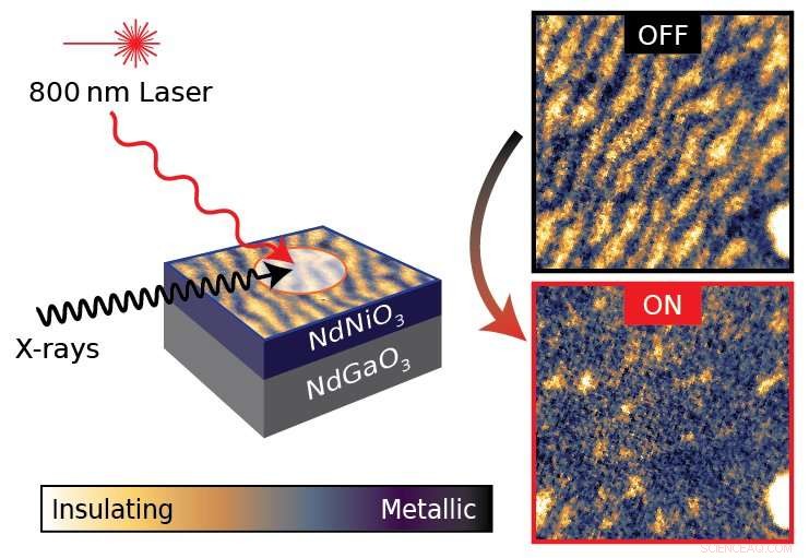 Harnessing Light to Switch Nickelate Nanostructures