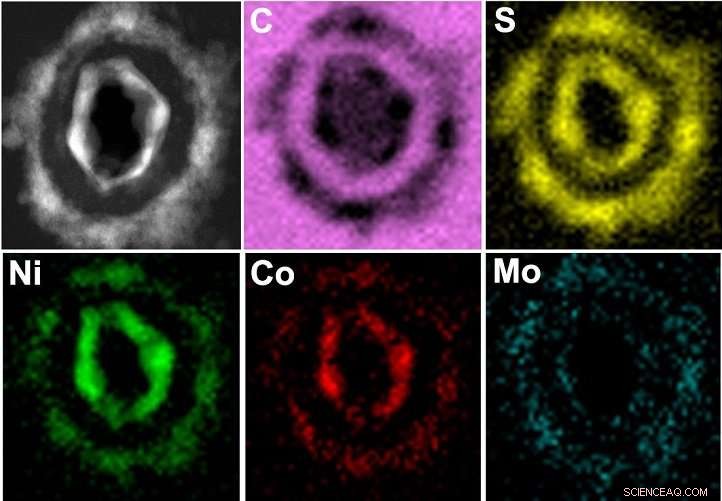 Hybrid Nanomaterials: Unlocking Unprecedented Performance