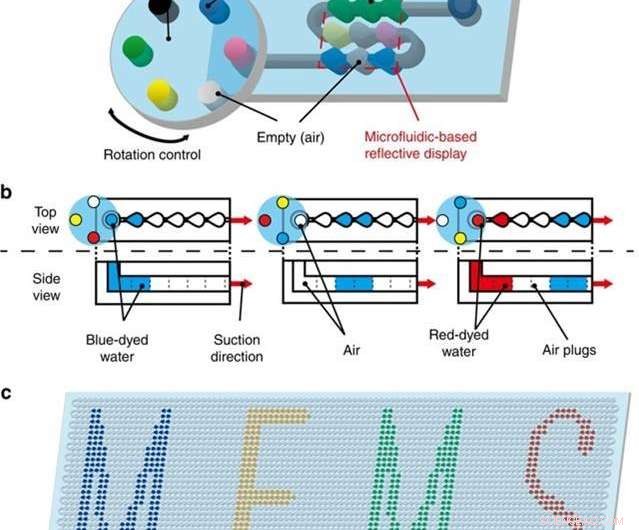 Microfluidic-Based Flexible Color Displays: Design & Fabrication