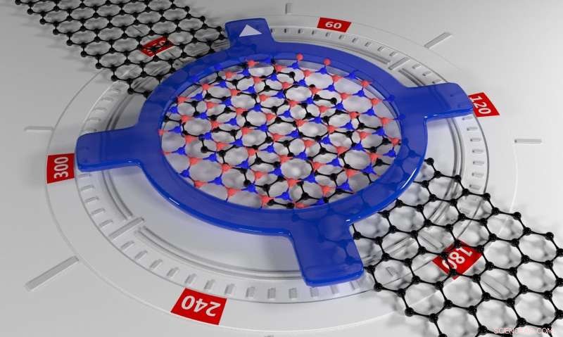 Twisted Electronics Unlock Tunable 2‑D Materials