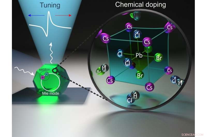 Scientists Achieve Reversible Color Control of Nanoparticle Light Emission