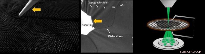 Scientists Achieve Precise Control of Individual Graphene Dislocations at the Atomic Scale
