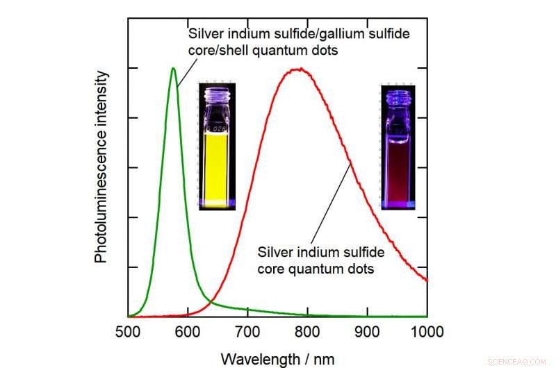 Eco‑Friendly Photoluminescent Nanoparticles Deliver Brighter Display Colors