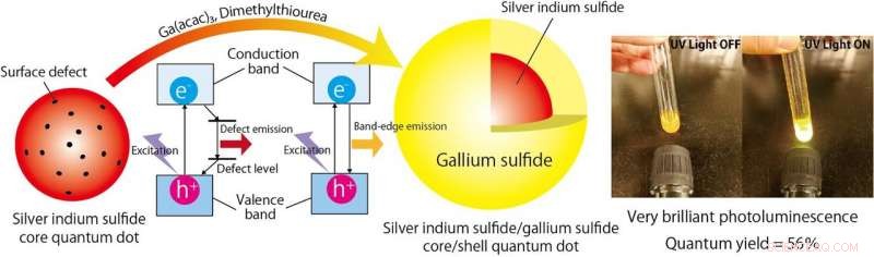 Eco‑Friendly Photoluminescent Nanoparticles Deliver Brighter Display Colors