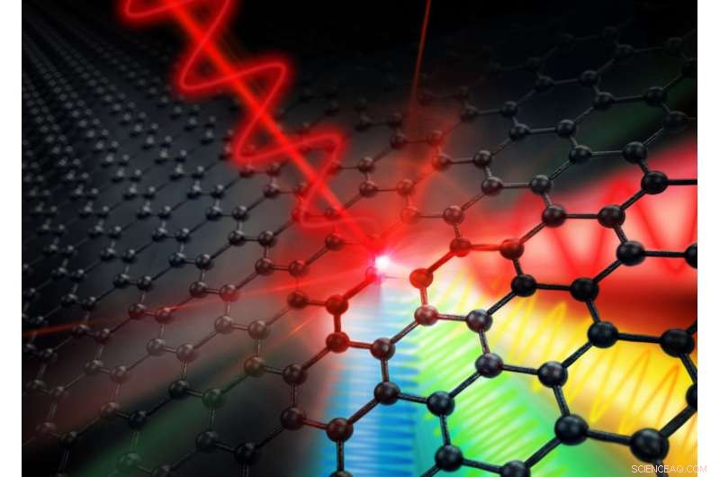 Graphene Paves Way for Terahertz‑Speed Computing Clocks