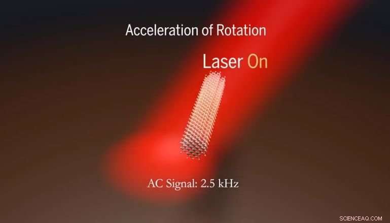 UT Austin Engineers Pioneer First Light-Controlled Nanomotor Switching
