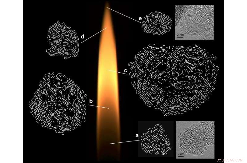 Decoding Soot: Carbon Fingerprints Reveal Curved Nanostructures for Cleaner Engine Emissions
