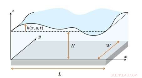 Transport and Dispersion Dynamics in Wiggling Nanopores: A Detailed Investigation